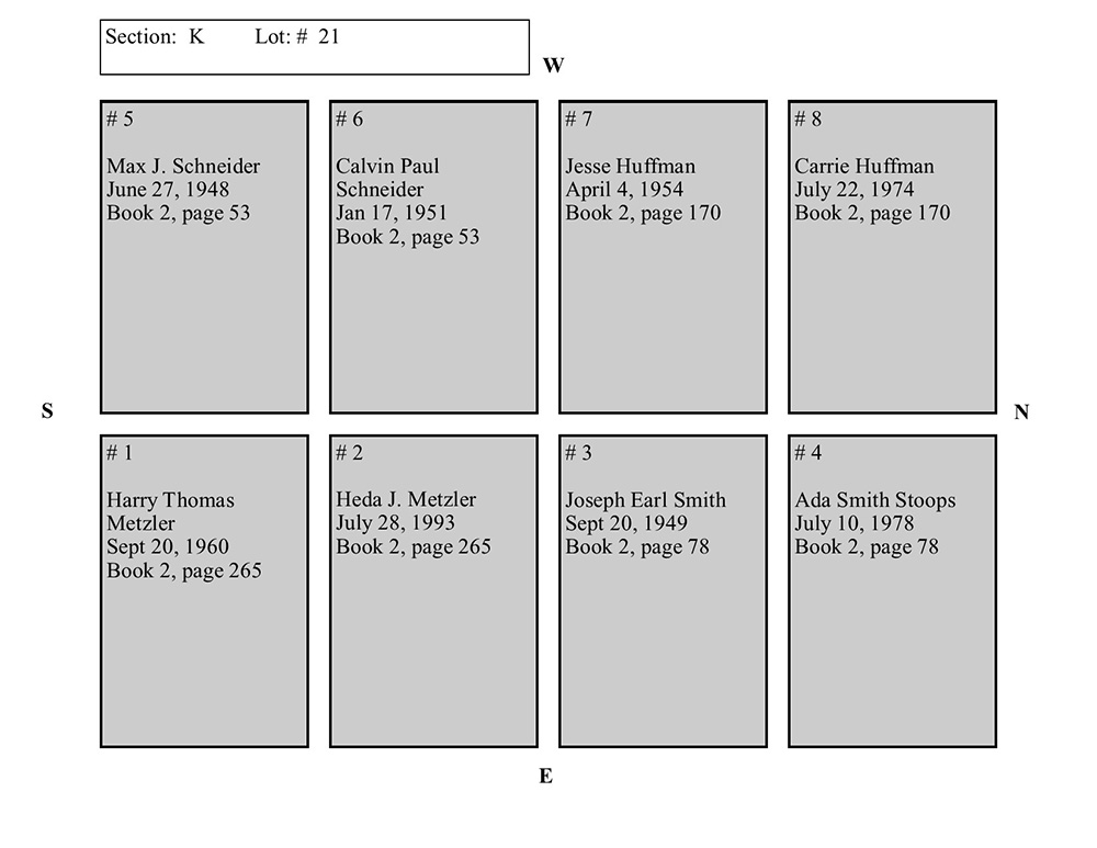 plotmap